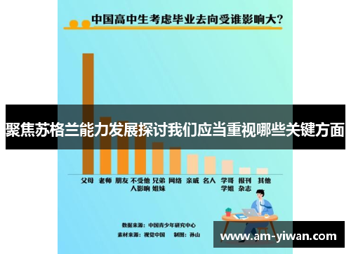 聚焦苏格兰能力发展探讨我们应当重视哪些关键方面