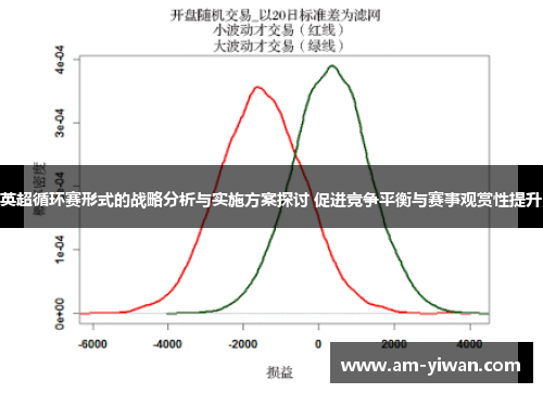 英超循环赛形式的战略分析与实施方案探讨 促进竞争平衡与赛事观赏性提升
