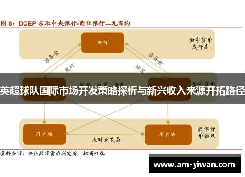 英超球队国际市场开发策略探析与新兴收入来源开拓路径