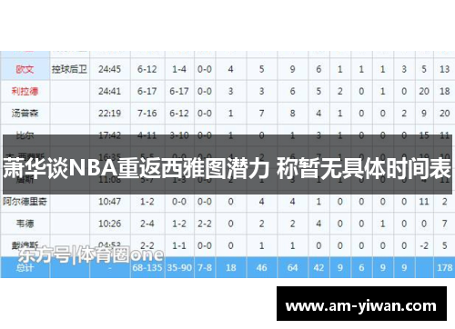 萧华谈NBA重返西雅图潜力 称暂无具体时间表