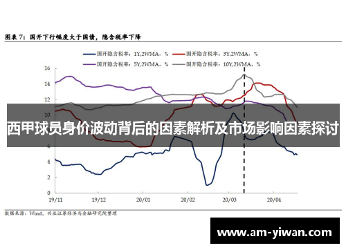 西甲球员身价波动背后的因素解析及市场影响因素探讨 西甲球员身价波动背后的因素解析及市场影响因素探讨