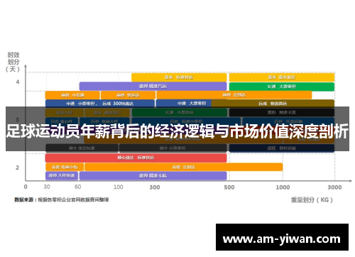 足球运动员年薪背后的经济逻辑与市场价值深度剖析