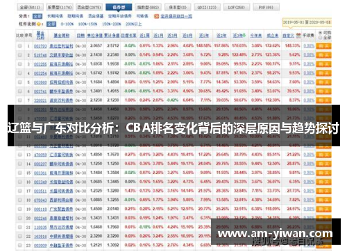辽篮与广东对比分析:CBA排名变化背后的深层原因与趋势探讨 辽篮与广东对比分析:CBA排名变化背后的深层原因与趋势探讨
