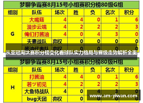 从亚冠淘汰赛积分榜变化看球队实力格局与晋级走势解析全面